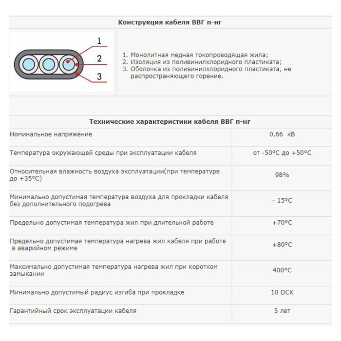 Кабель ВВГ 2,5 характеристики. Кабель ВВГ 4х25 Номинальный ток. ВВГНГ температурные характеристики. Срок службы кабеля ВВГНГ 3х2.5.