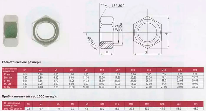 Гайка м6 размеры чертеж